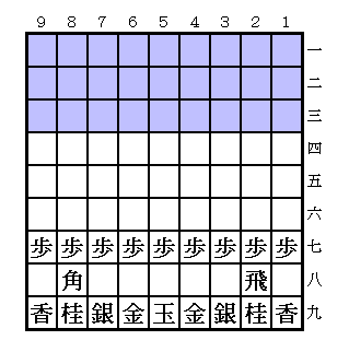 将棋入門