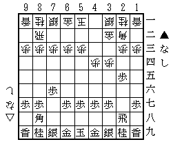 将棋格言集 飛角