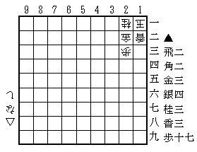 将棋用語集 さ行