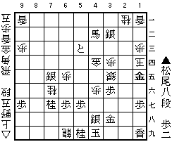 2018年「今日のやさしい実戦の詰み」解答